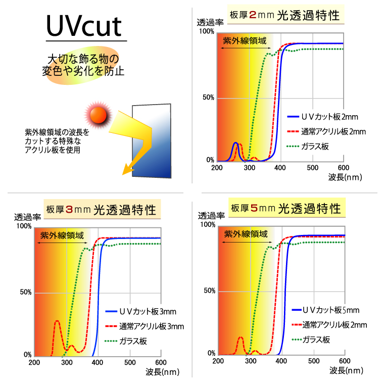 アクリル紫外線カット(UVカット)板 アクリ屋ドットコム